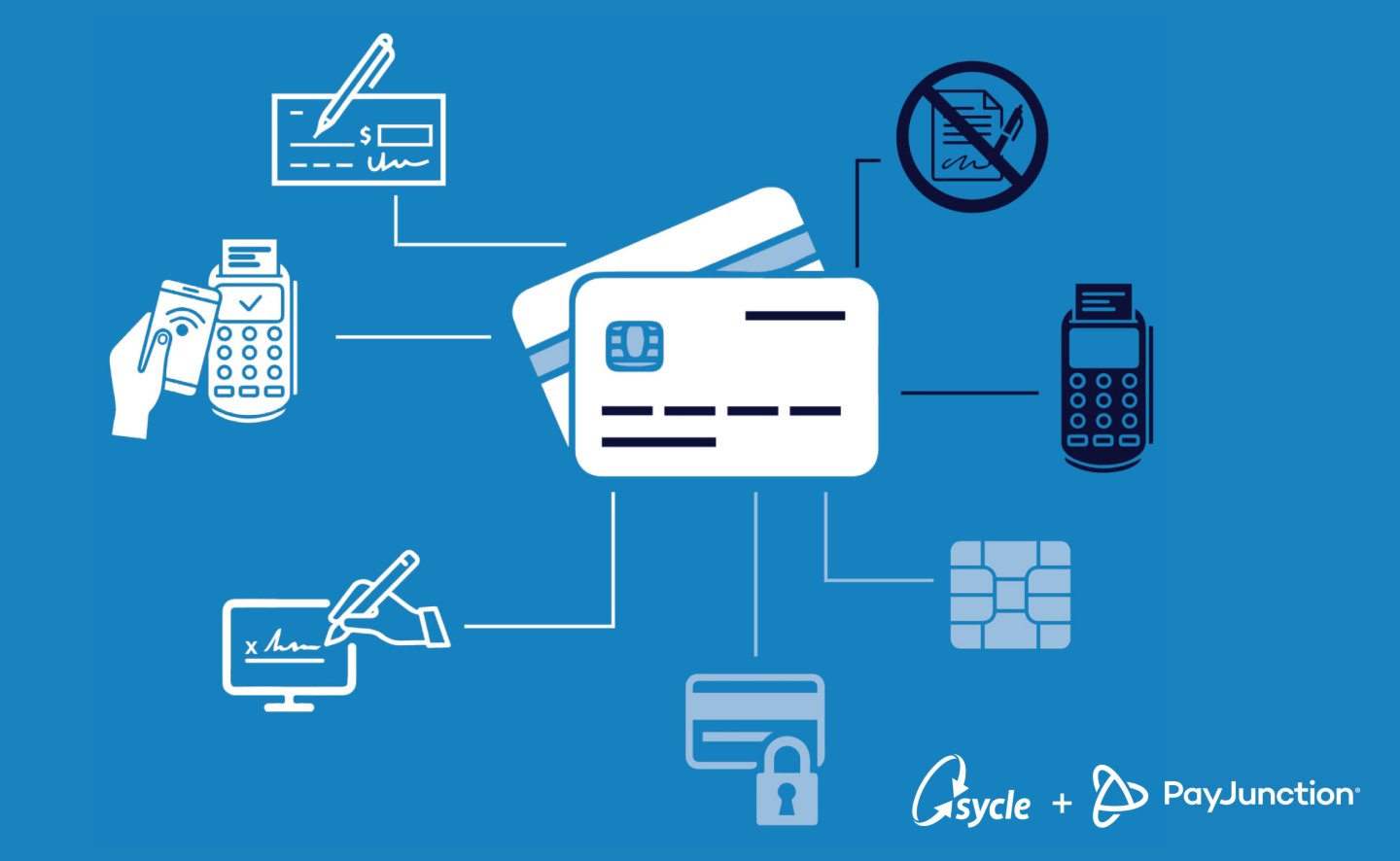 [WEBINAR RECORDING] Improve Your Patients’ Experience with Sycle Credit Card Processing