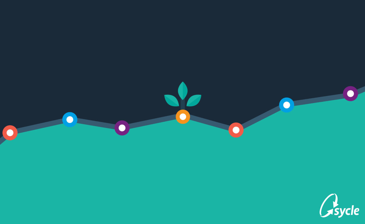 [WEBINAR RECORDING] Sycle + AudiologyDesign: Digital Marketing Trends for 2021