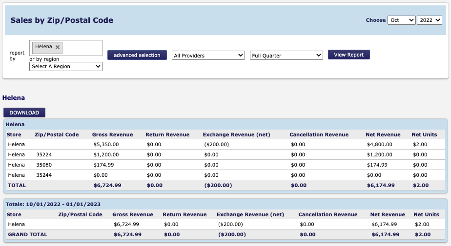 Financial Reports
